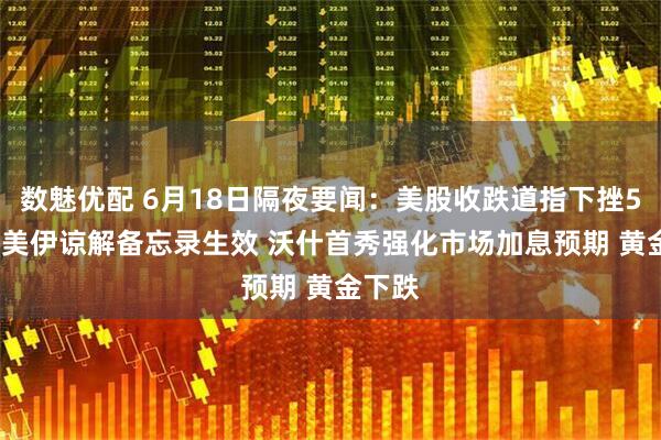 数魅优配 6月18日隔夜要闻：美股收跌道指下挫500点 美伊谅解备忘录生效 沃什首秀强化市场加息预期 黄金下跌